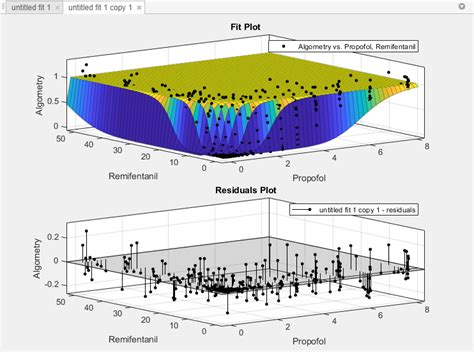 Image result for Examples of Surface Fitting Using MATLAB