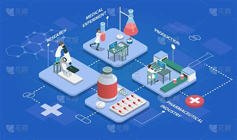 制药 的图像结果
