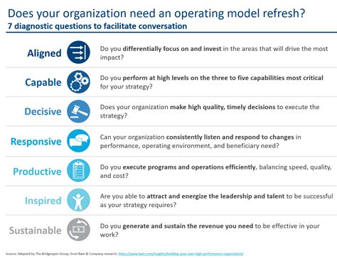 Examples of Operating Models 的图像结果