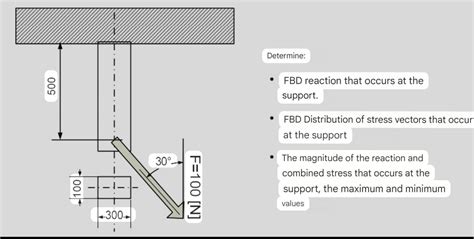 Image result for Combine Loading Fbd