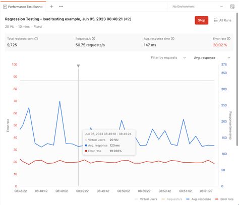 Image result for Load Testing Postman