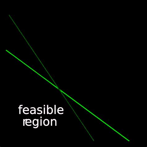 Linear Programming Components 的图像结果
