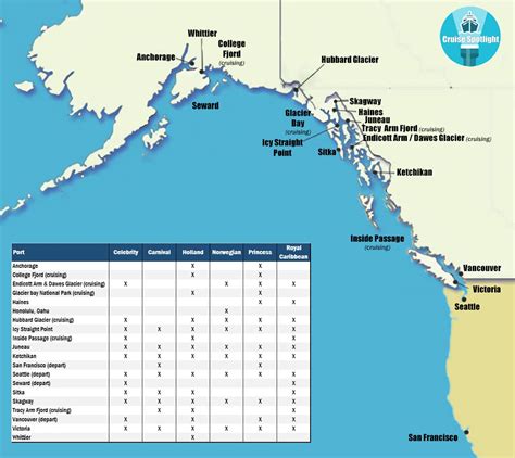 Map Of Alaska Ports