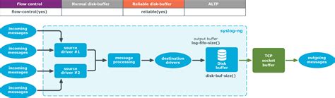Image result for Syslog-ng Configuration