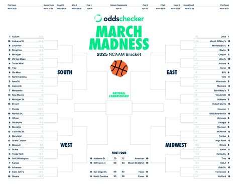 Printable Bracket March Madness