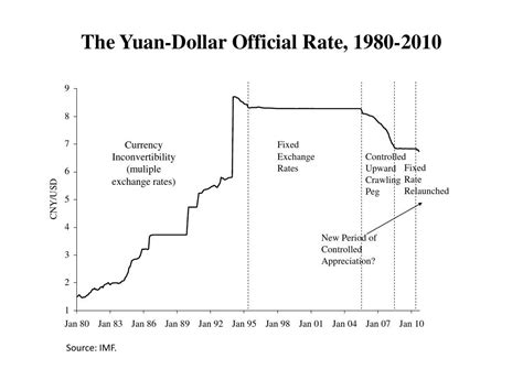 Counter Cyclical Factor 的图像结果