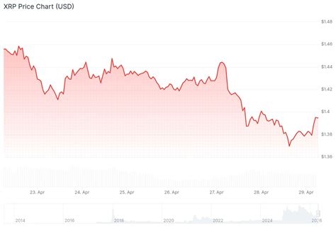XRP Ledger Surpasses $3 Billion Milestone in Real-World Asset ...