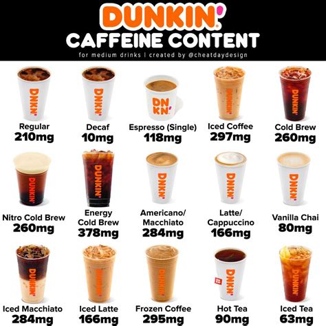 Iced Coffee Nutrition Facts Dunkin Donuts | Besto Blog