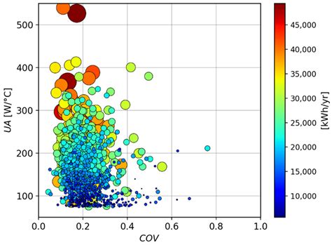 Statistical Analysis of Baseline Load Models for Residential Buildings ...