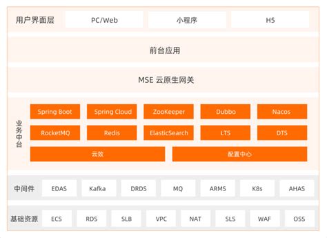 阿里云微服务引擎 MSE 12 月产品动态-阿里云开发者社区