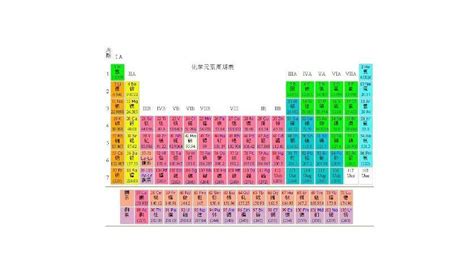 第8周期元素 - Period 8 element - JapaneseClass.jp
