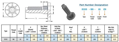 eConnect® Busbar Connector System - PEM | Mouser