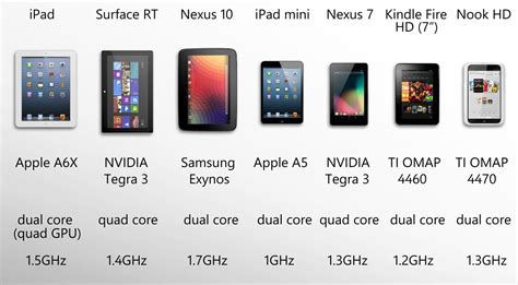 2012 Tablet Comparison Guide