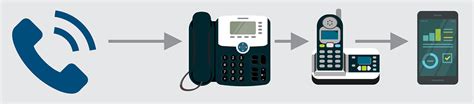 座机怎么取消电话呼叫转移怎么设置（电话座机呼叫转移怎么设置和取消）_51房产网