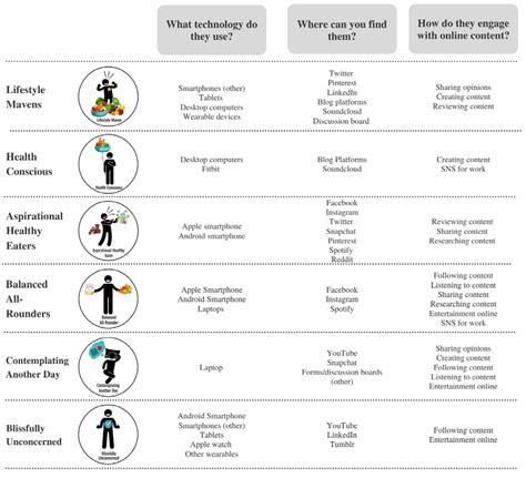 Communicating Health to Young Adults Using Social Media: How, Where ...