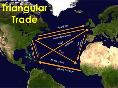 Image result for Triangular Trade