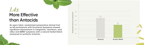 Acidity Relief Oral Strips - Quick Relief for Acidity | Wellbeing Nutrition