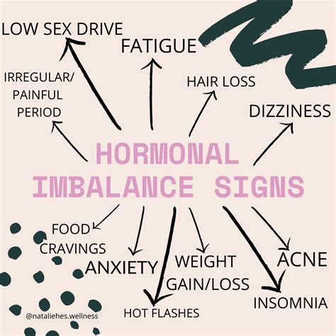 Signs and symptoms of hormonal imbalances for women – Artofit