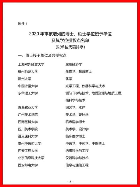 全国421所博士点高校大起底！从114所首批博士学位授予权高校说起…… - 知乎