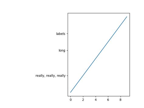 Image result for Matplotlib Auto