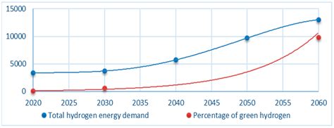 Current Development Status, Policy Support and Promotion Path of China ...