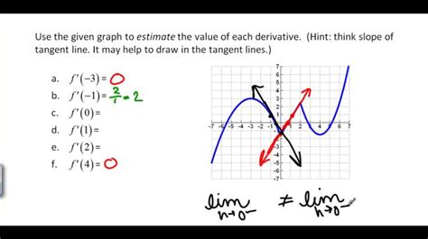 Image result for Calculus in Python