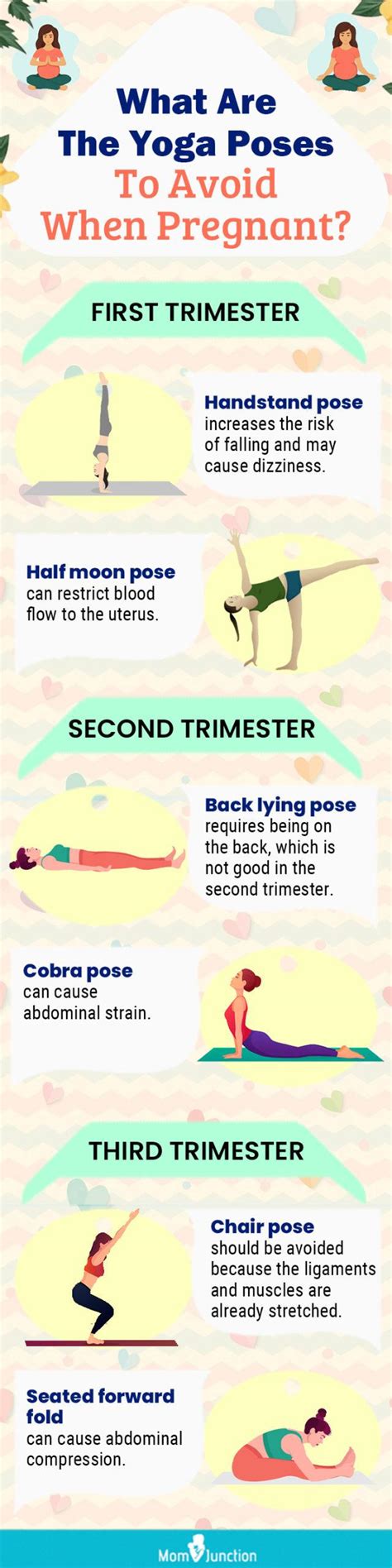 Image result for Yoga Tutorial