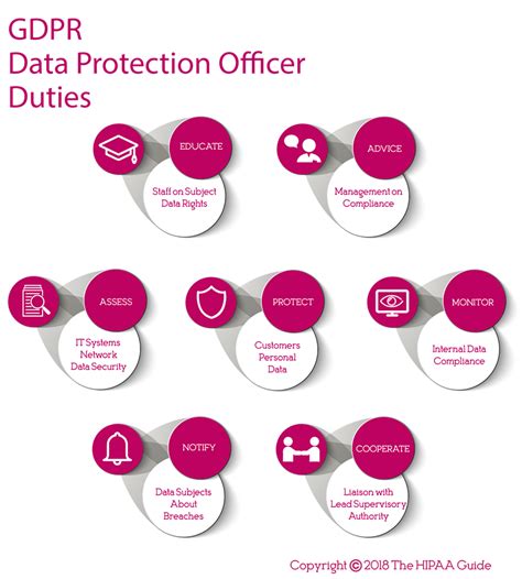 Image result for Data Processing Officer