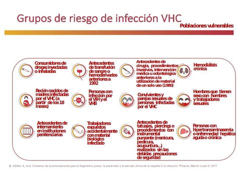 ¿Cuándo sospechar de infección crónica por VHC? | Live-Med