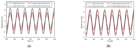 Energies | Special Issue : Wind and Wave Energy Resource Assessment and ...