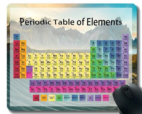 Buy Periodic Table Of Elements Chemistry Chart For Classroom Gaming ...