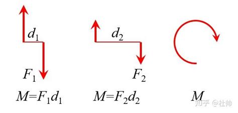 偶极矩与分子空间构型有关吗