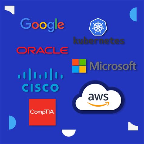 Techonolgy Development 的图像结果