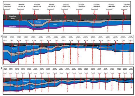 Erosion and Karst in Subsurface Middle Paleozoic Rocks in the Arkoma ...