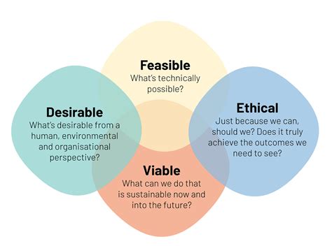 What Does Feasible Mean Discount | cityofclovis.org
