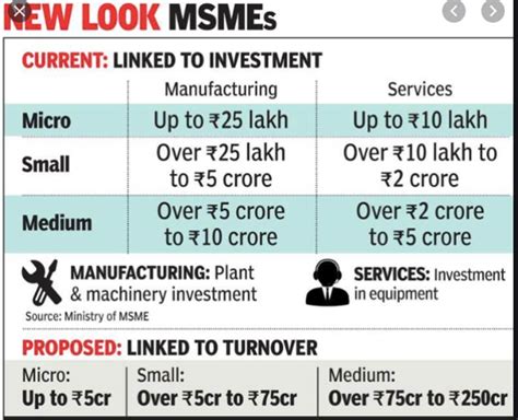 DAILY NEWS ANALYSIS 20 MAY