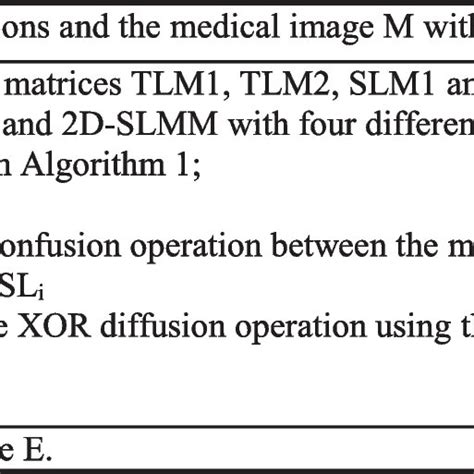 Image result for Modular Addition Encryption