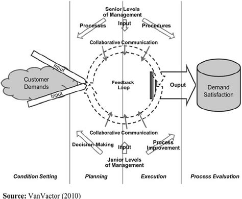 Collaborative Communication Model 的图像结果