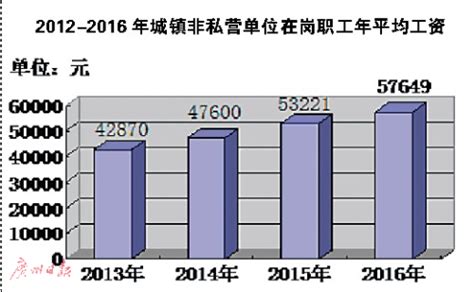 东莞职工去年平均月薪3854元 平均年薪5年增八成_新浪广东_新浪网