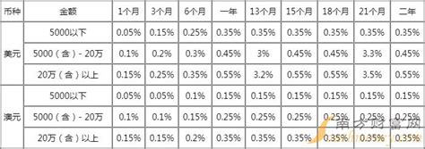 2023各大银行存款利率一览表(最全)