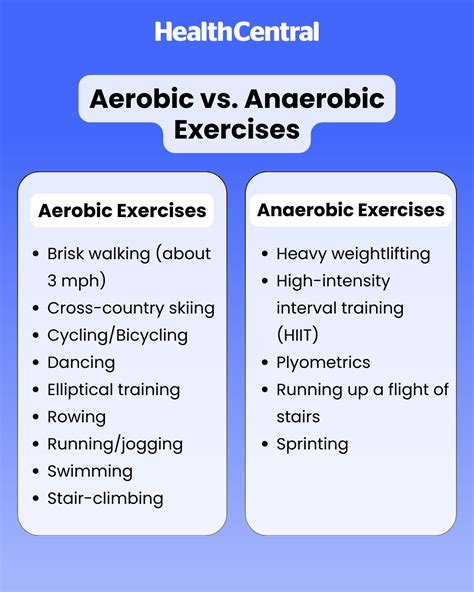 Aerobic vs. Anaerobic Workout: What’s the Difference? | Anaerobic ...