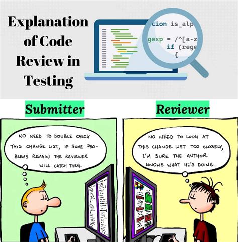 Coding Audit 的图像结果