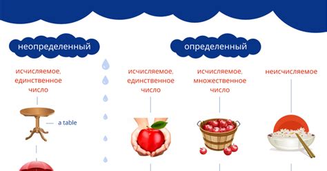 Lesson 4. Articles. Definite/Indefinite. — Teletype