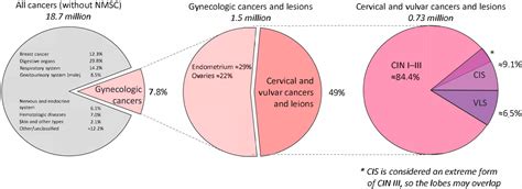 Advances in Photodynamic Treatment of Precancerous and Cancerous ...
