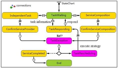 Image result for Simulated Technology