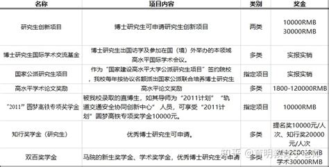 热烈祝贺课题组博士研究生夏会聪顺利毕业！_荣誉奖励