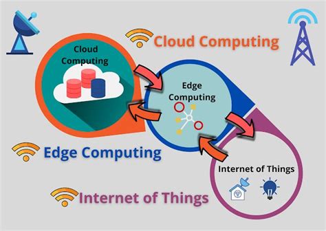 edge computing for internet of everything a survey