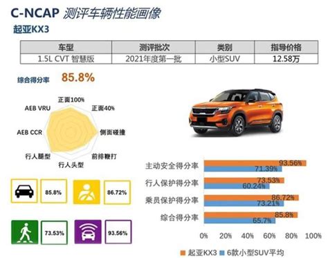 偏置碰撞前舱溃缩明显！ 起亚K2碰撞图解-搜狐汽车