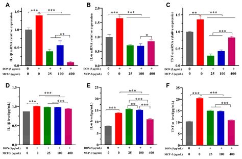 Structural Characterization and Ameliorative Effects of Mesona ...