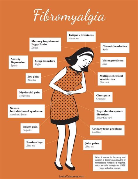 kottakkal medicine for fibromyalgia